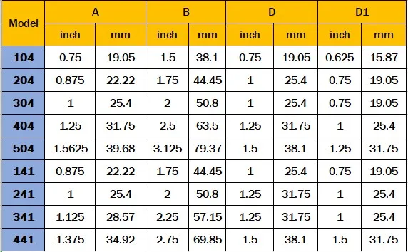 qctp 04 holder sheet