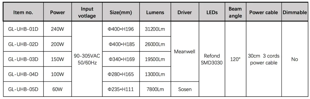 led high bay light with meanwell driver