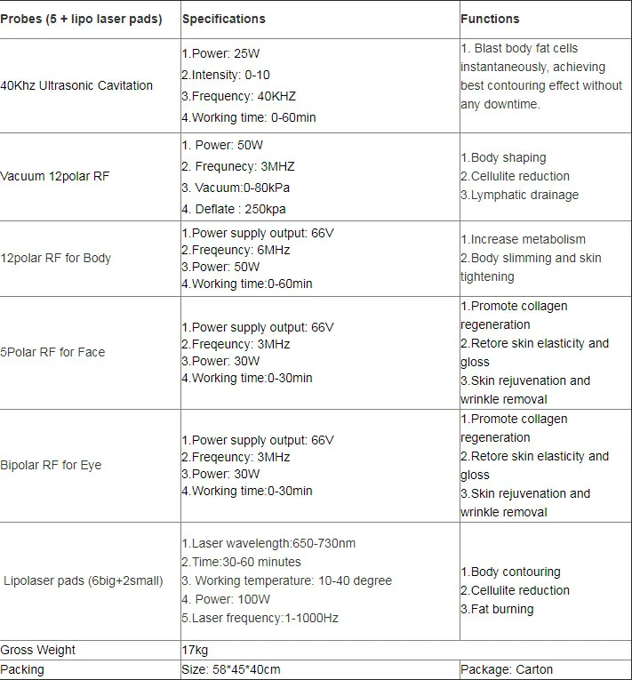 Новейший 6 в 1 Липо лазер+ Кавитация+ RF+ вакуум/RF 40K кавитационный вакуумный липолазер для похудения и похудения
