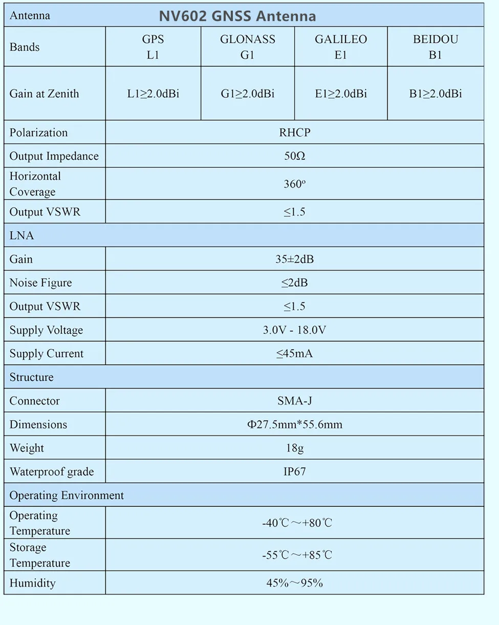 nav gnss antenna nv602