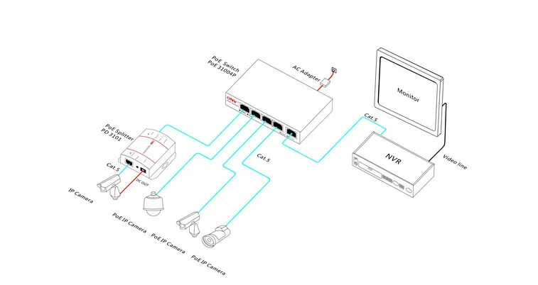 Мощность over Ethernet 5x10/100 Мбит/с RJ45 Порты автоматическое согласование/AUTO MDI/MDIX с 4 Порты и разъёмы PoE; коммутатор питания через Ethernet для POE IP Камера