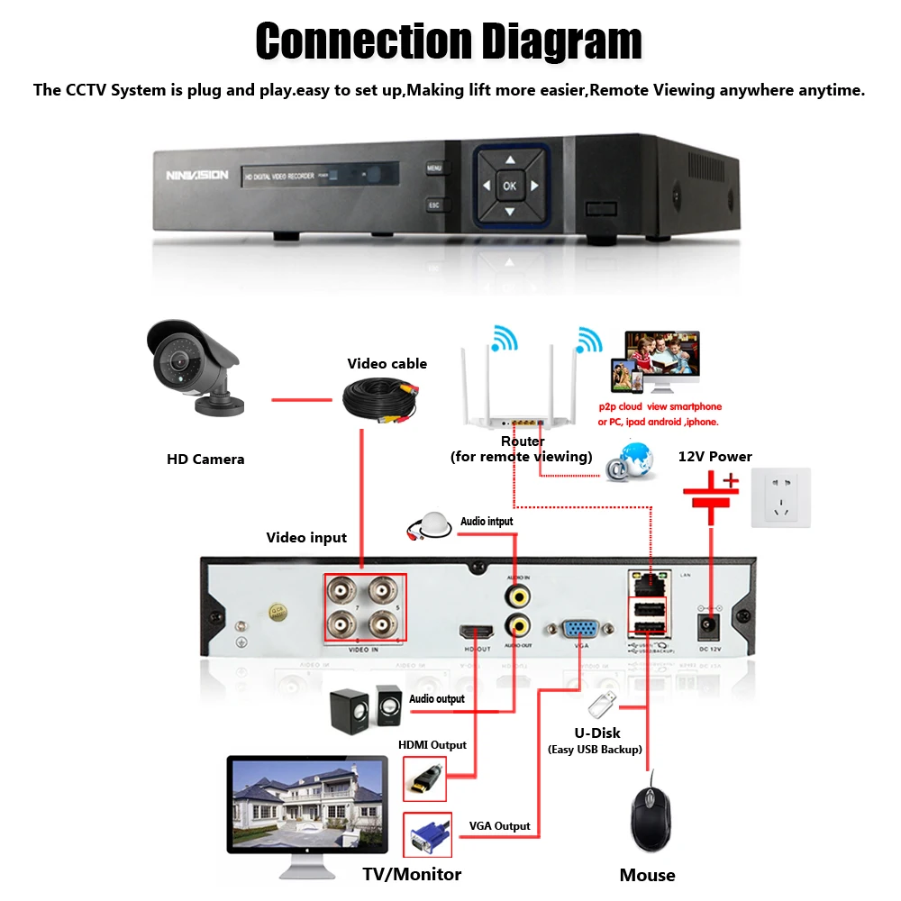 Безопасности Камера Системы 4ch CCTV Системы цифровой видеогеристратор обособленный для безопасности Системы 4CH 2 ТБ 4x5,0 Мп безопасности Камера 5.0mp Камера DIY Наборы