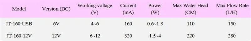 Водяной насос DC 6 в 12 В погружной насос 280л/ч BLDC 12 Вольт в мини Бесщеточный микро-двигатель USB разъем DC трансформатор AC насосы JT-160