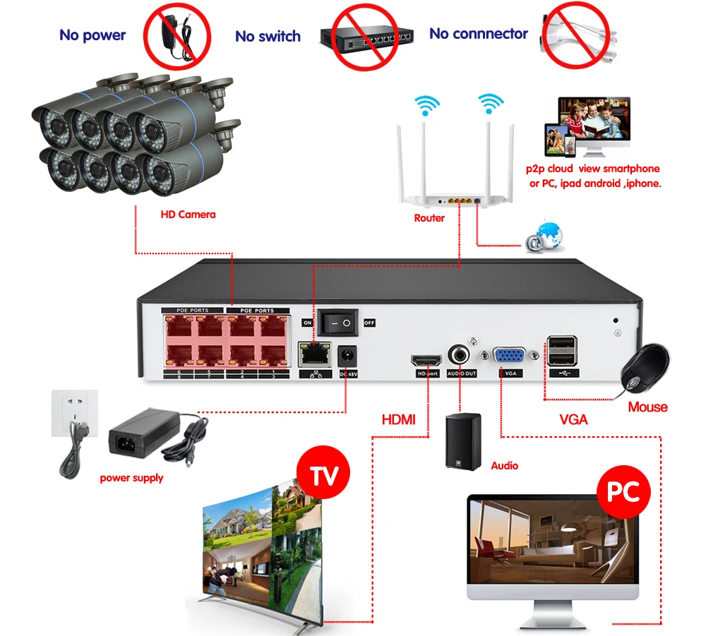 NINIVISION 1080 P HD CCTV Камера Системы 8CH POE NVR 2MP Крытый Открытый 4 шт безопасности IP Камера P2P видеонаблюдения Системы комплект