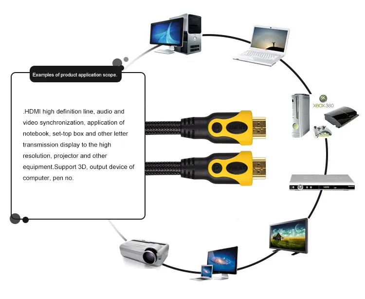 - (3) 4k High-Speed HDMI 2.0 Cable 20M10M5M3M1.5M  Male-Male  For HD TV LCD Laptop Projector Compute For Apple TV