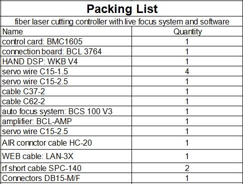 packing list