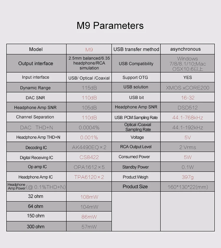 M9