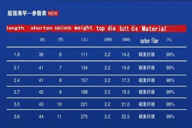 Г. садится углерода море стержень 2,1-3,6 м Металл катушкодержатель длинные выстрел стержней литой fly Продукты fishocean пляжные Рыбалка сверхтвердых