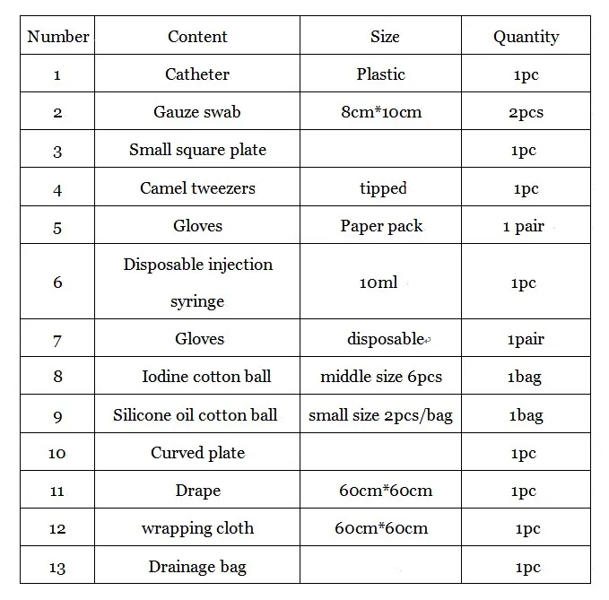 1 пакета(ов) одноразовые стерильные уретральной катетеризации комплект