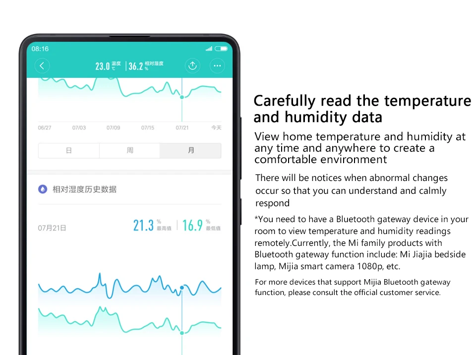 Xiaomi Mijia Bluetooth гигротермограф ЖК-экран беспроводной термометр Высокочувствительный умный дом Приложение датчик влажности