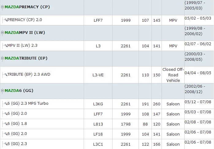 OEM LF94-15-100A водяной насос охлаждения Системы для mazda3 5 6 CX-7 PREMACY(CP) 2,0 MX-5 III(NC) 2,0 LFF7 L3 L3-VE L3KG L813 L5-VE