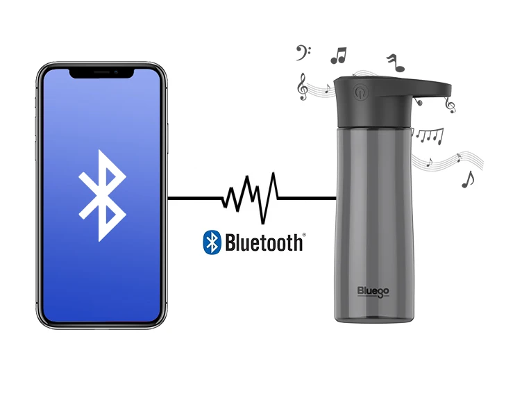 Bluego bluetooth динамик Спортивная музыка тритан бутылка для воды ЕС сертифицированный подключение телефона многофункциональный открытый замок бутылка