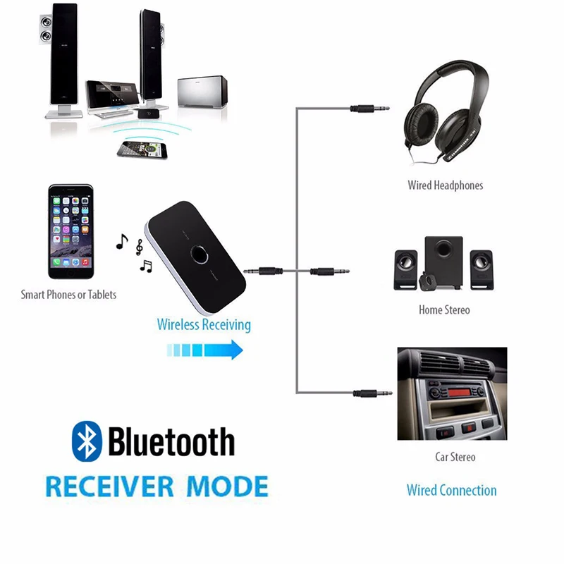 HEVARAL 2 IN 1 Wireless Transmitter Receiver Bluetooth Adapter For Headphones Speaker For TV With RCA Cable 3 5mm Jack Adaptador