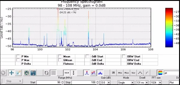 RTL SDR receiver V3 Pro  with chipset rtl2832  rtl2832u r820t2 for Ham radio SDR  RTL   for 500 Khz-2 GHz UHF VHF HF AM FM