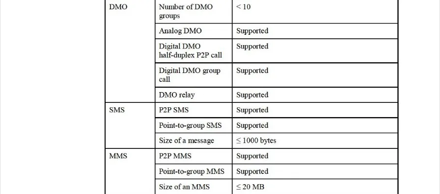 Huawei EV751 4G 400 M: 380 МГц до 450 МГц 1,4 г, 1,8 г, band1/2/3/4/5/7/8/20/26/28/31/38/39/40/41, встроенная в транспортное средство радиостанции