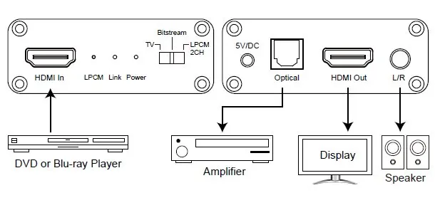 CV051 connection diagram_proc