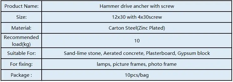 Небольшой пакет Молоток-в гипсокартона фиксации/безопасности гвоздь-в анкере с винтом 10 шт./пакет