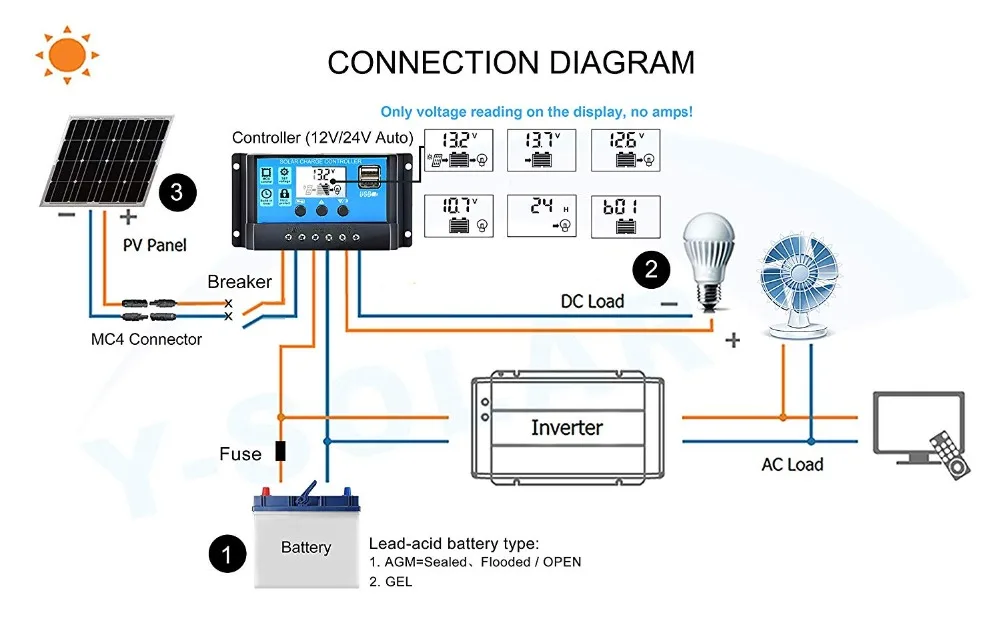 10A 20A 30A Солнечный контроллер 12V24V автоматический рабочий солнечный регулятор PWM с