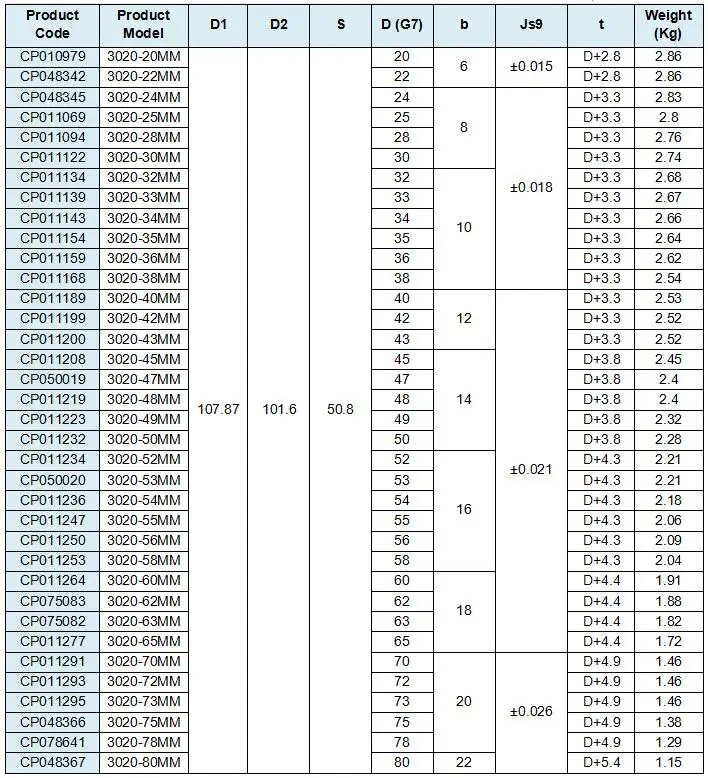 CPT 3020 конусный замок Буш 3020, 20~ 80 мм Диаметр отверстия, 7/"~ 3" дюймов диаметр отверстия, запас 3020 коническая втулка