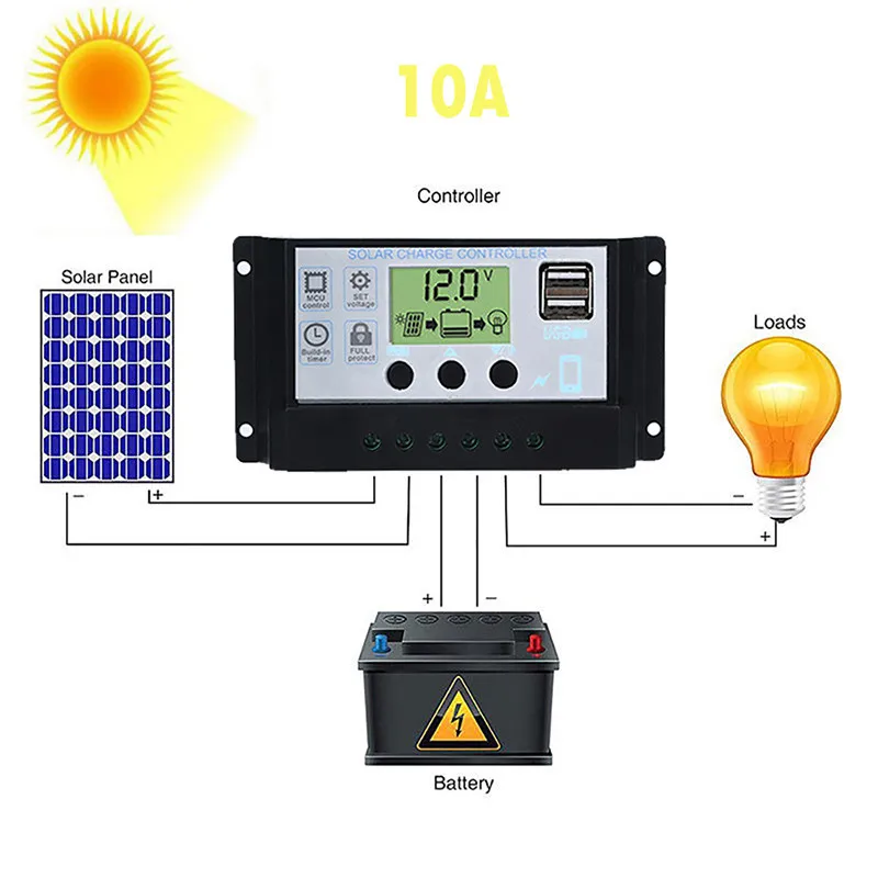 

Solar Panel Regulator Charge Controller USB 10A/20A/30A 12V-24V with Dual USB Charger auto switch Solar Panel Regulator USB 2018