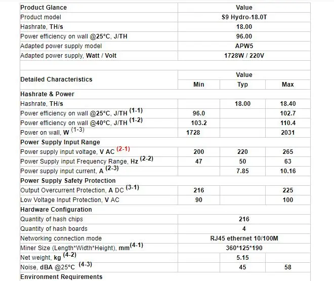 Antminer S9-Hydro bitcoin miner S9 Hydro 18 TH/s водяное охлаждение bitmain BCH