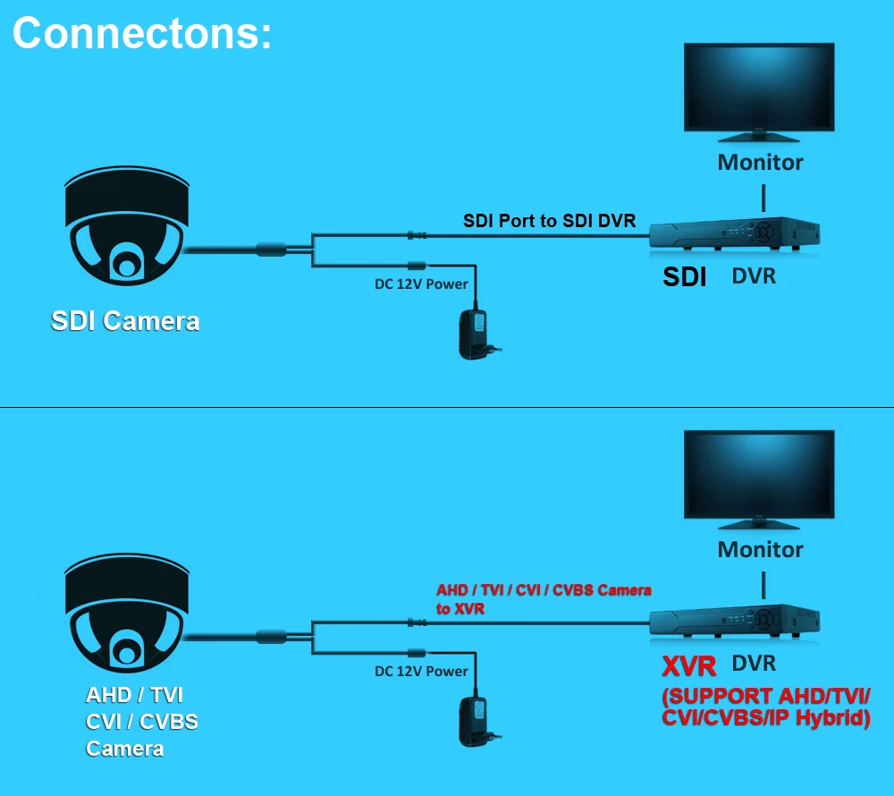 Полный 1080 P SDI Мини Камера 2.0mp 6in1 мини SDI Камера Поддержка TVI/CVI/AHD/CVBS/ e-SDI/SDI с 1/3 Panasonic Starlight 0.0008 Lux