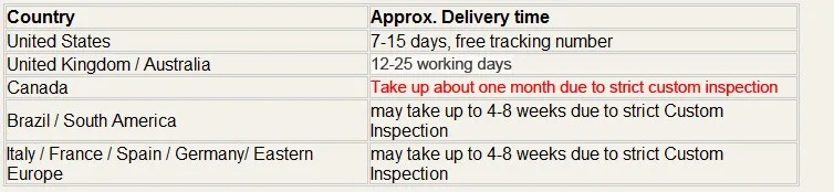 shipping