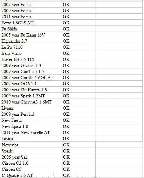 Океан 2PCB PIC18F25K80 прошивка 1,5 ELM327 V1.5 OBD2 Bluetooth диагностический интерфейс ELM 327 V1.5 аппаратная поддержка больше автомобилей