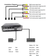 Автомобиль несколько камера s переключатель управления коробка 4 канала для спереди/сзади/справа/слева вид парковочная камера система видео управление на ЖК-дисплей