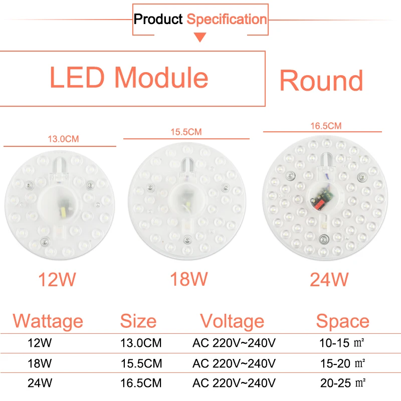 Светодиодный светильники 12 Вт, 18 Вт, 24 Вт, 36 Вт AC220V 240V светодиодный Потолочные светильники мини светодиодный модуль источника освещения круглый Спальня Кухня Освещение в помещении