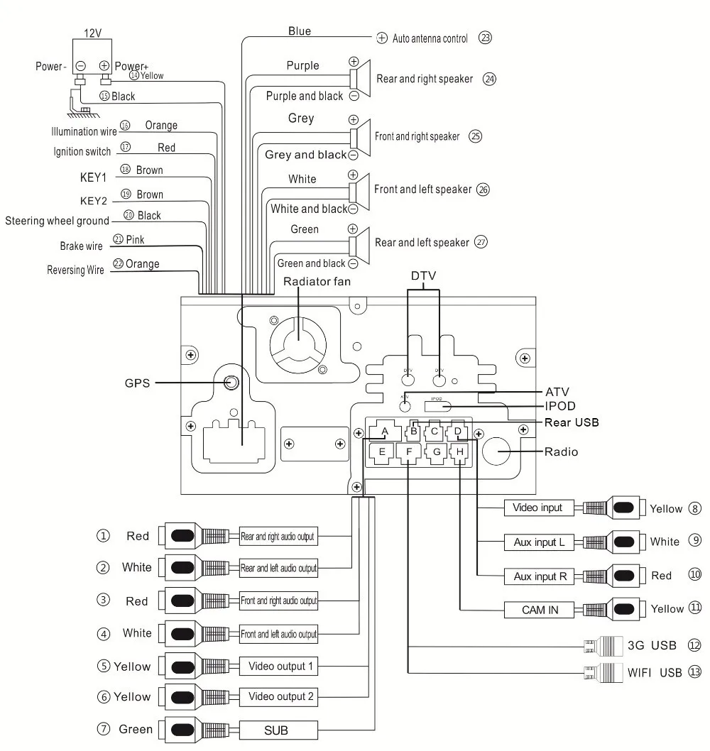 Android Wiring Dram-instruction