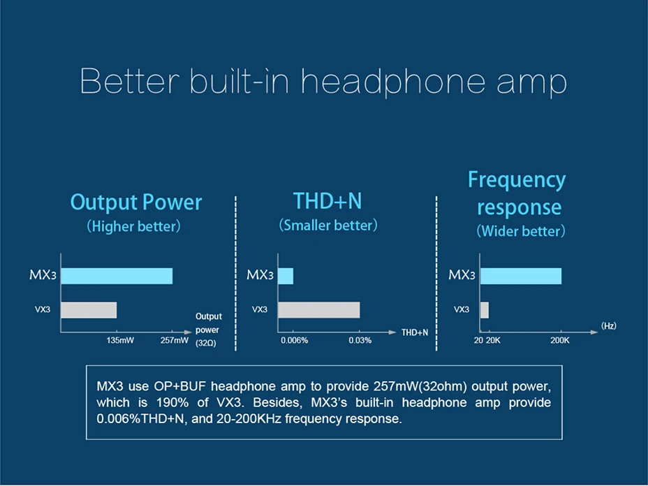 TOPPING MX3 Bluetooth цифровой усилитель USB коаксиальный волоконный декодер встроенный DAC Amp автоматический переключатель NFC 257 мВт* 2 24bit192KHz