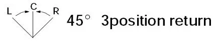 3 p r