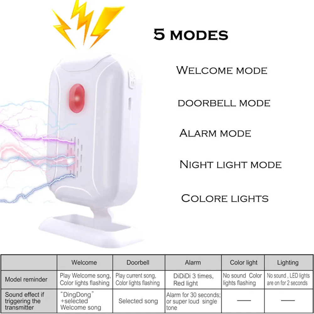 SMATRUL Wireless Doorbell Welcome IR Infrared motion sensor Alarm 280M range home shop Door Bell Magnetic Chime night light Deaf 2
