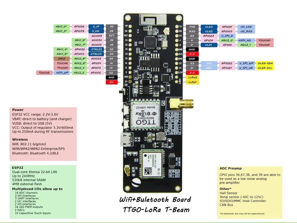

T-Beam 868MHZ/915MHZ/433MHZ TTGO ESP32 WiFi Wireless Bluetooth Module GPS NEO-6M SMA LORA 32 18650 Battery Holder