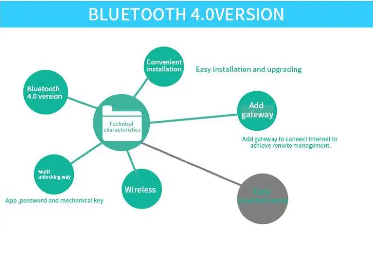 Мобильное приложение управления Bluetooth Rfid Клавиатура устройство контроля доступа для всей двери системы контроля доступа