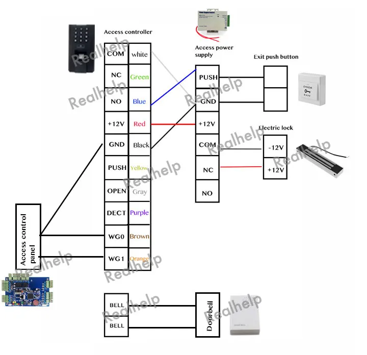 Connect-diagram-2