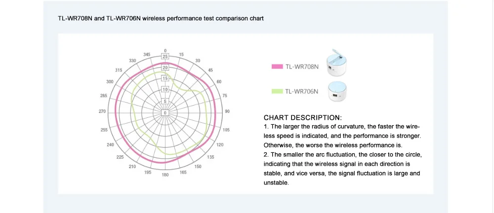 TL-WR708N-150M---TP-LINK_11