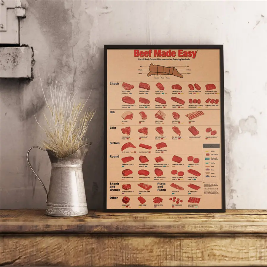 Кухонная картина с изображением говядины, винтажный плакат на стену, наклейка для домашнего декора, ретро искусство, рисунок, плакат для ресторана, 45,5x31,5 см - Цвет: Серый