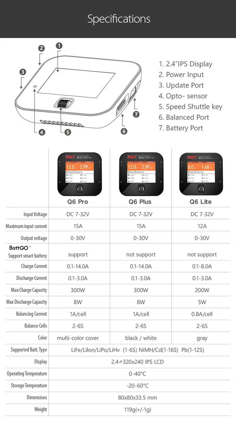 В наличии ISDT Q6 Pro BattGo 300 Вт 14A карман Lipo батарея баланс зарядное устройство Smart Цифровое зарядное устройство для RC модели DIY запасные части