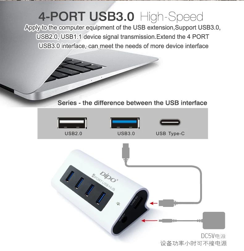 USB30 HUB 4 3