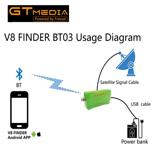 

gtmedia V8 FINDER bt03 3pcs 5PCS Bluetooth Satellite Finder Android OS System APP For 1080p tv channels
