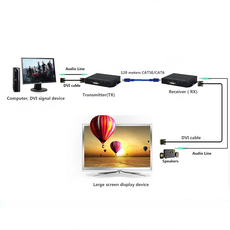 Разветвитель DVI TX/RX 120 м по CAT5e/6 Rj45 локальной сети Поддержка 1080 p разделитель dvi hdmi передатчик и приемник