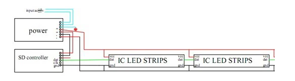 144 светодиодный s/m; 144ic/m; 2 м/рулон; ПХБ черного; Кремний IP67; вход DC5V; 144 шт. WS2811 ic встроенным; полноцветные цифровые WS2811 Светодиодные ленты