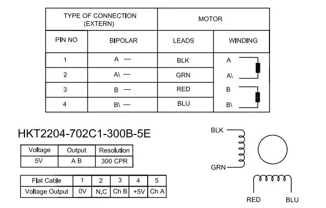 wire for 11HS20-0674D-PG14-E22-300