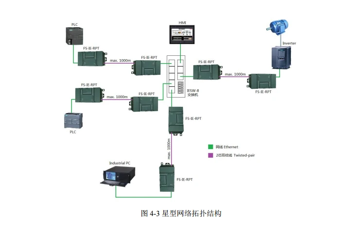 FOURSTAR промышленный Ethernet экстендер расширяет связи Ethernet расстояние до 1 км 10/100 Мбит/с 2-ядерным Кабель витая пара