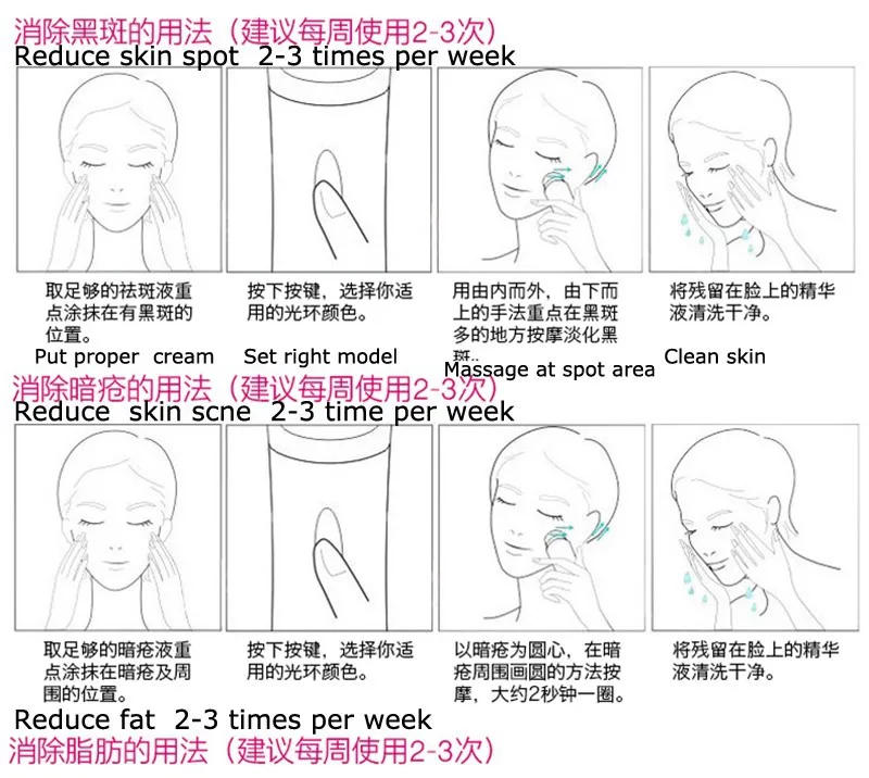 how to use 2