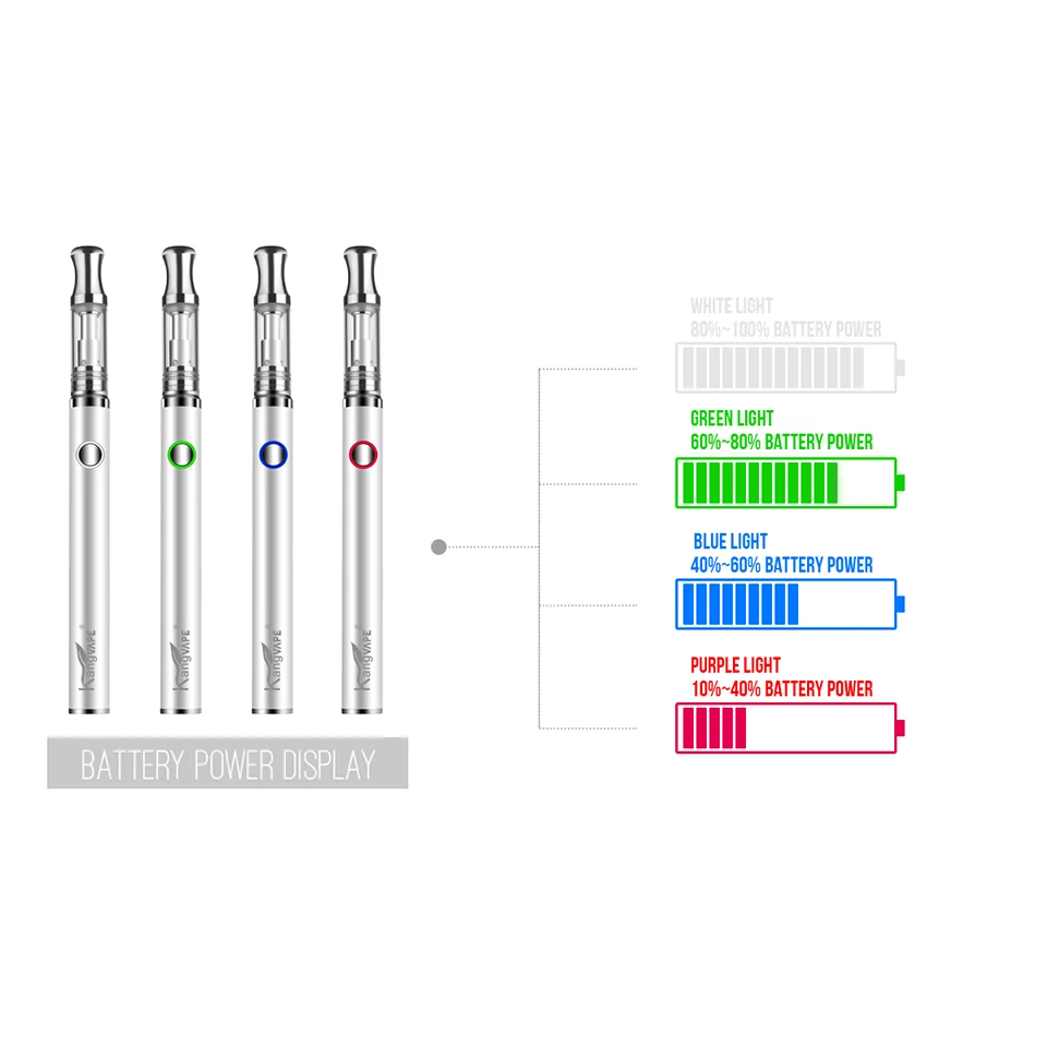 Original kangvape K5 Vape Pen starter Kit 650mAh preheat adjustable voltage Vaporizer Electronic Cigarette vape pod VS minifit (5)