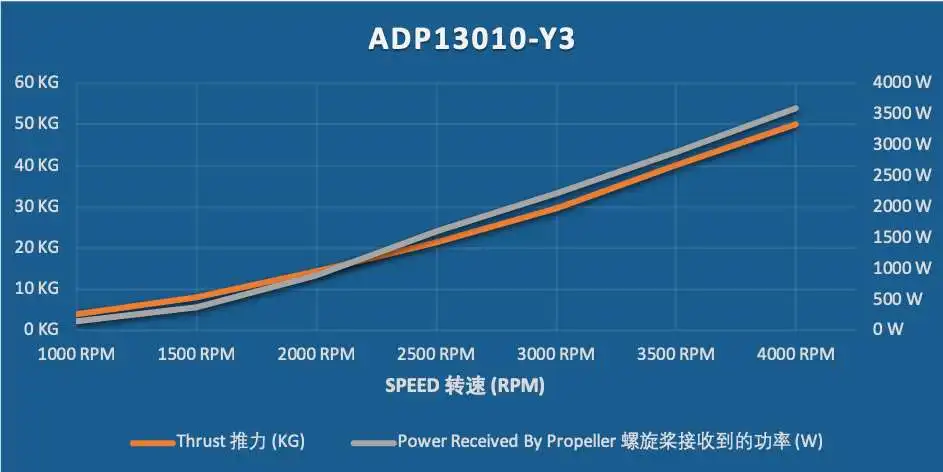 ADP13010-Y3
