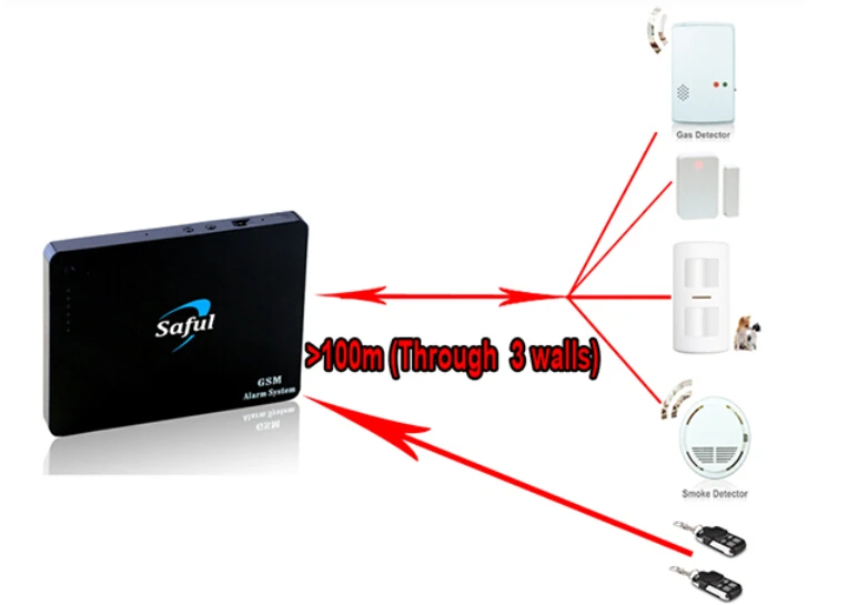 Gsm Alarm System (5)